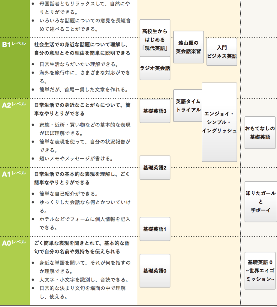 Toeic勉強会メンバーの一押し英会話 英文法おすすめ教材 Chuzumaeigo Com